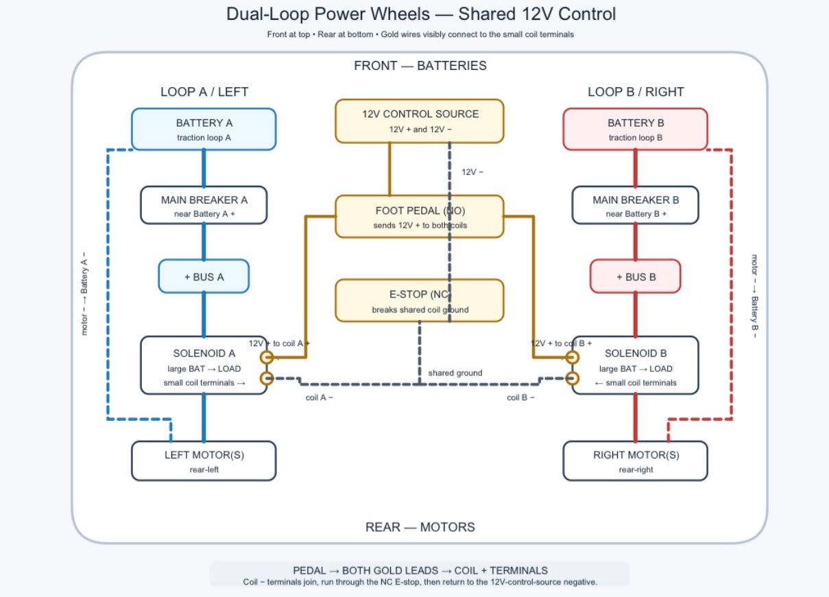 Stage 2 Dual Loop Setup SS Boxes Dual Motor 775 sold in pairs