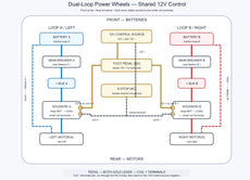 Stage 2 Dual Loop Setup SS Boxes Dual Motor 775 sold in pairs